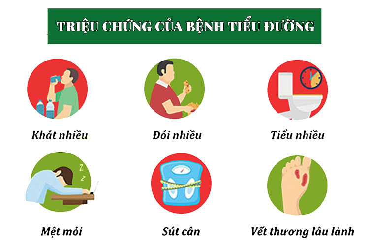 4. Cách chẩn đoán hội chứng 4 nhiều